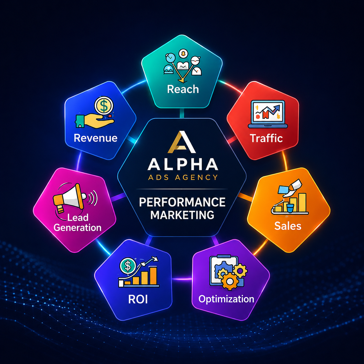 Performance Marketing Results