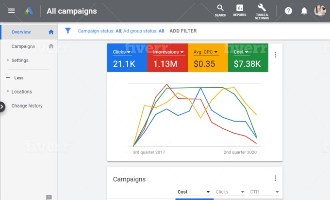 Google Ad Creative